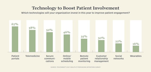 technology_to_boost_patient_involvement.jpg