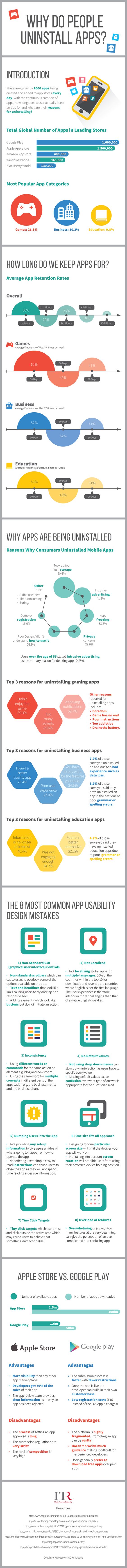 why users uninstall app infographic.jpg