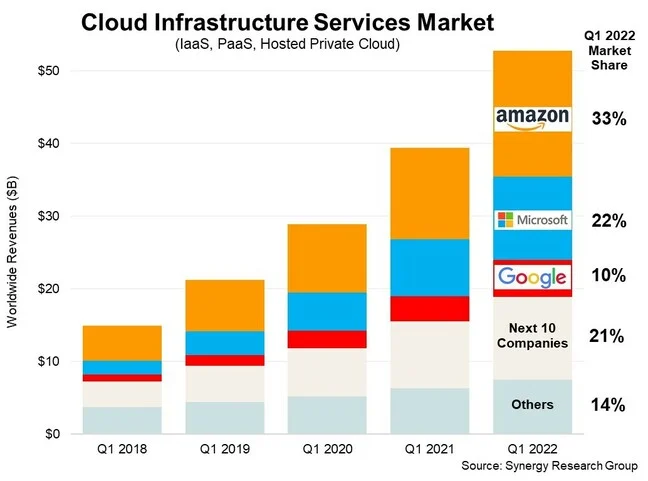 Azure vs AWS-1