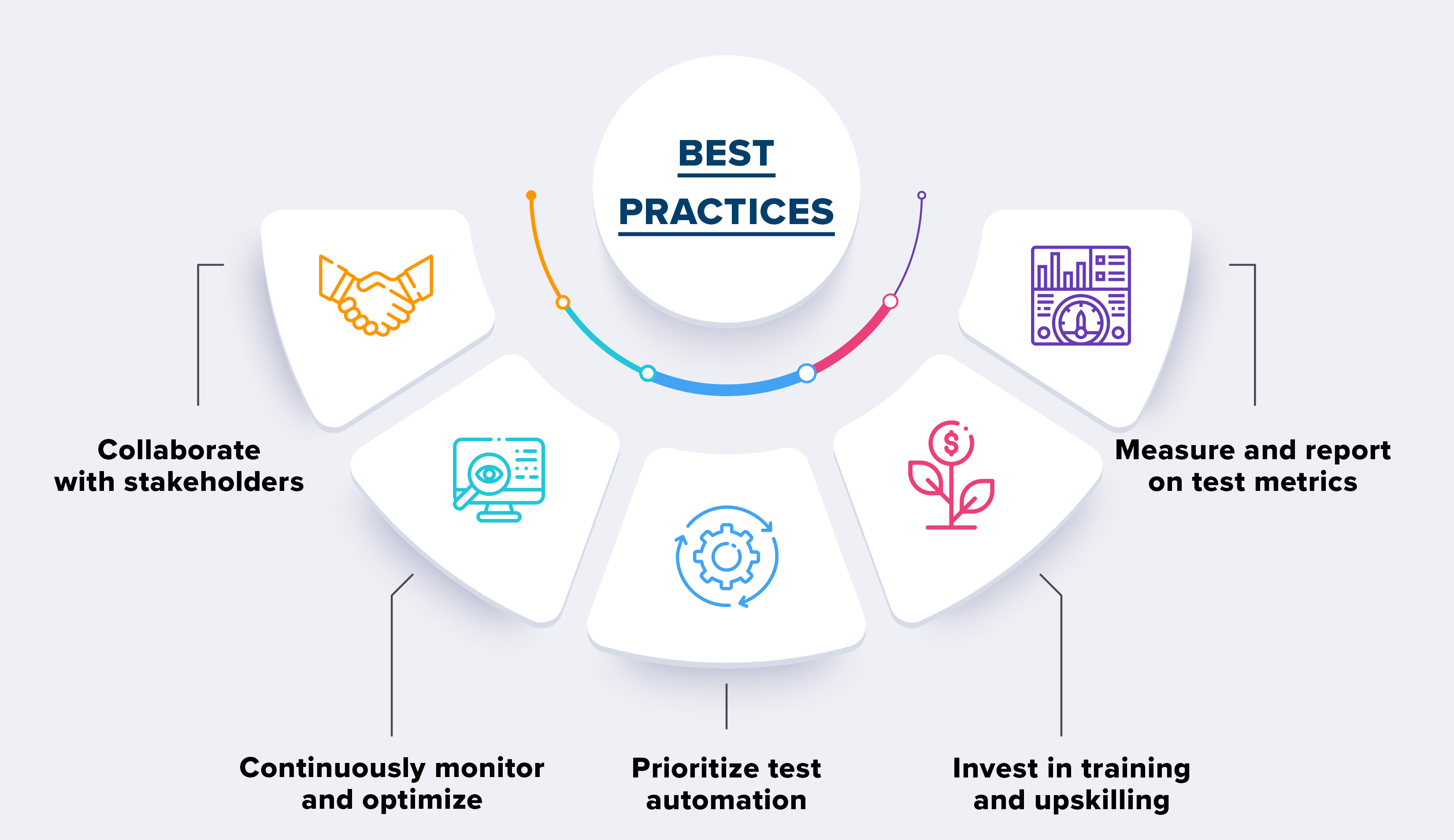 Testops best practices