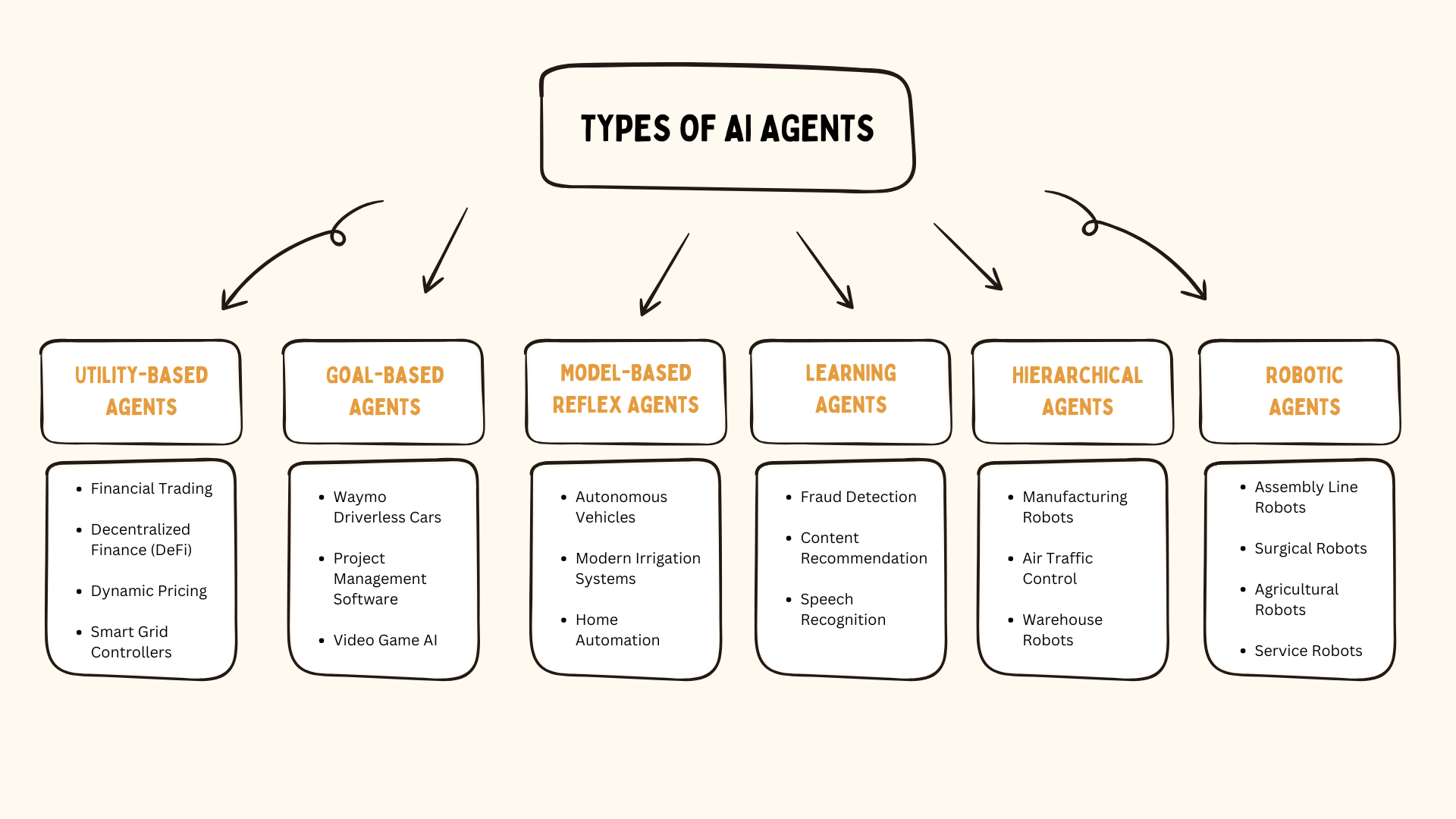 Blue and Black Professional Modern Mind Map Business Brainstorm (1)