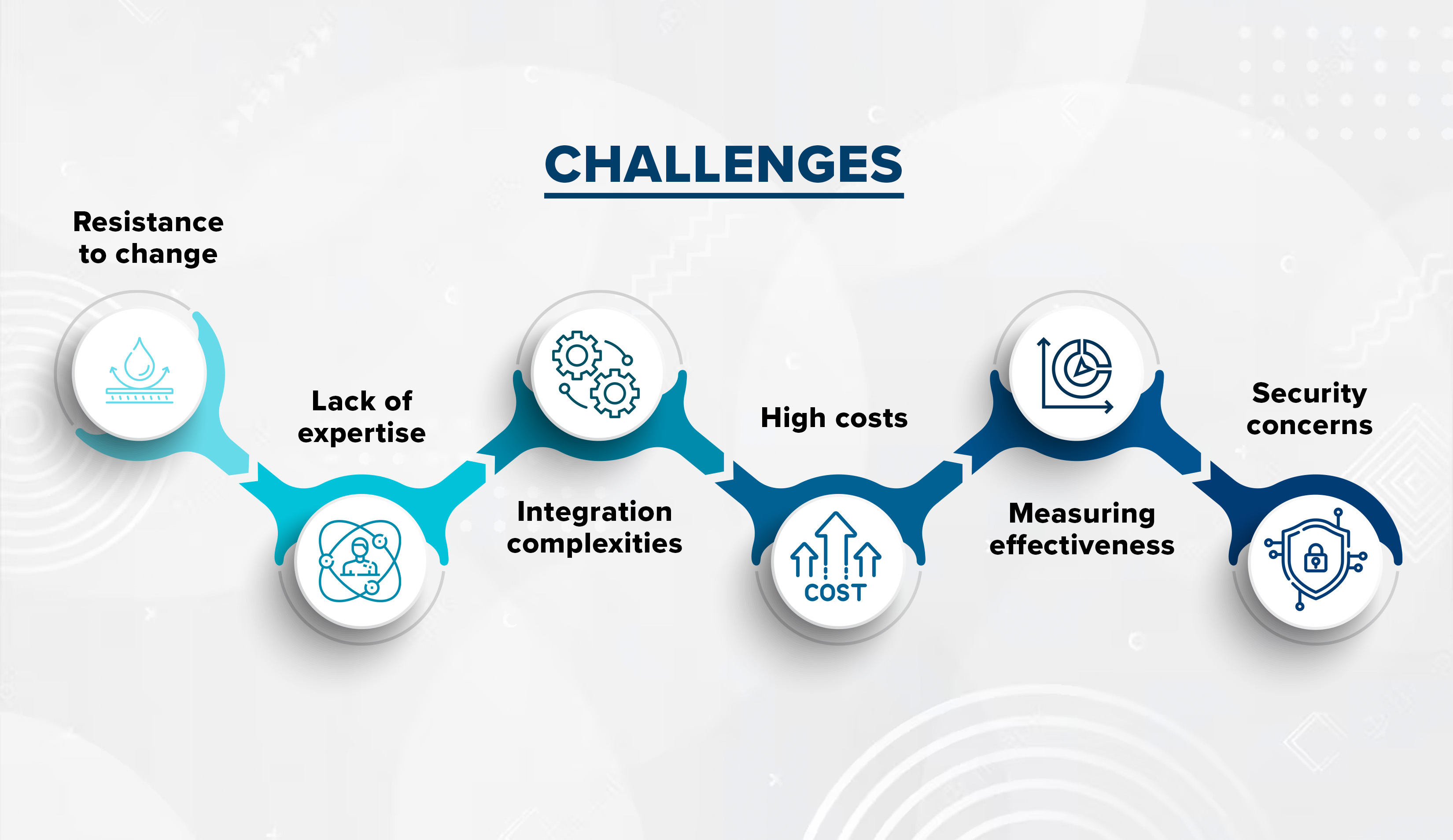 Challenges during TestOps implementation