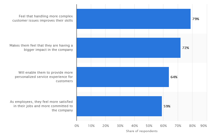 Chatbots_customer_service_agents_opinion