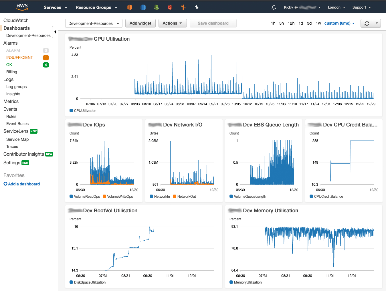 CloudWatch-min