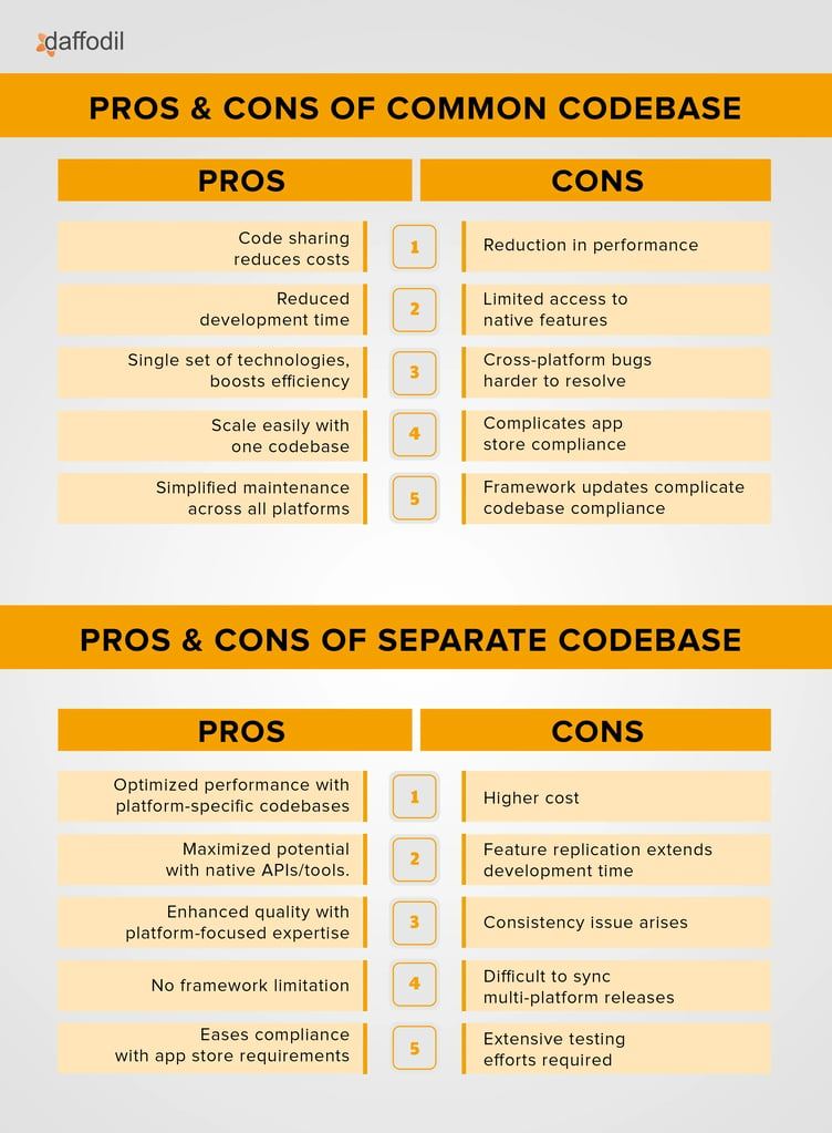 Common Codebase vs. Separate Codebase_Infographics (2)