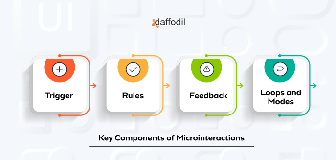 Components of Microinteraction