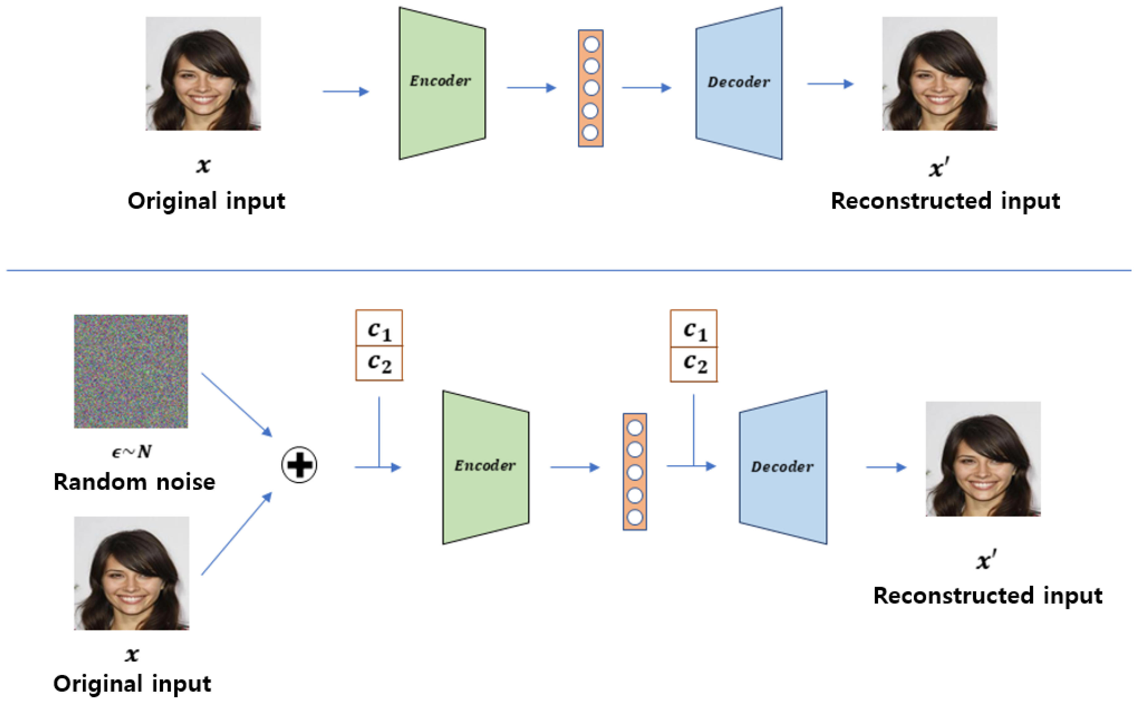 Conditional GAN