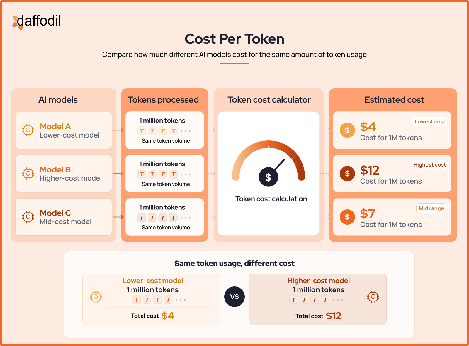 Cost Per Token-1
