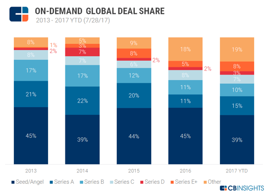 Deal-Share-On-Demand