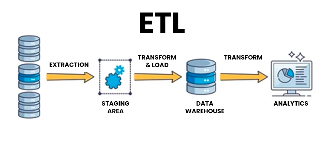 ETL Process