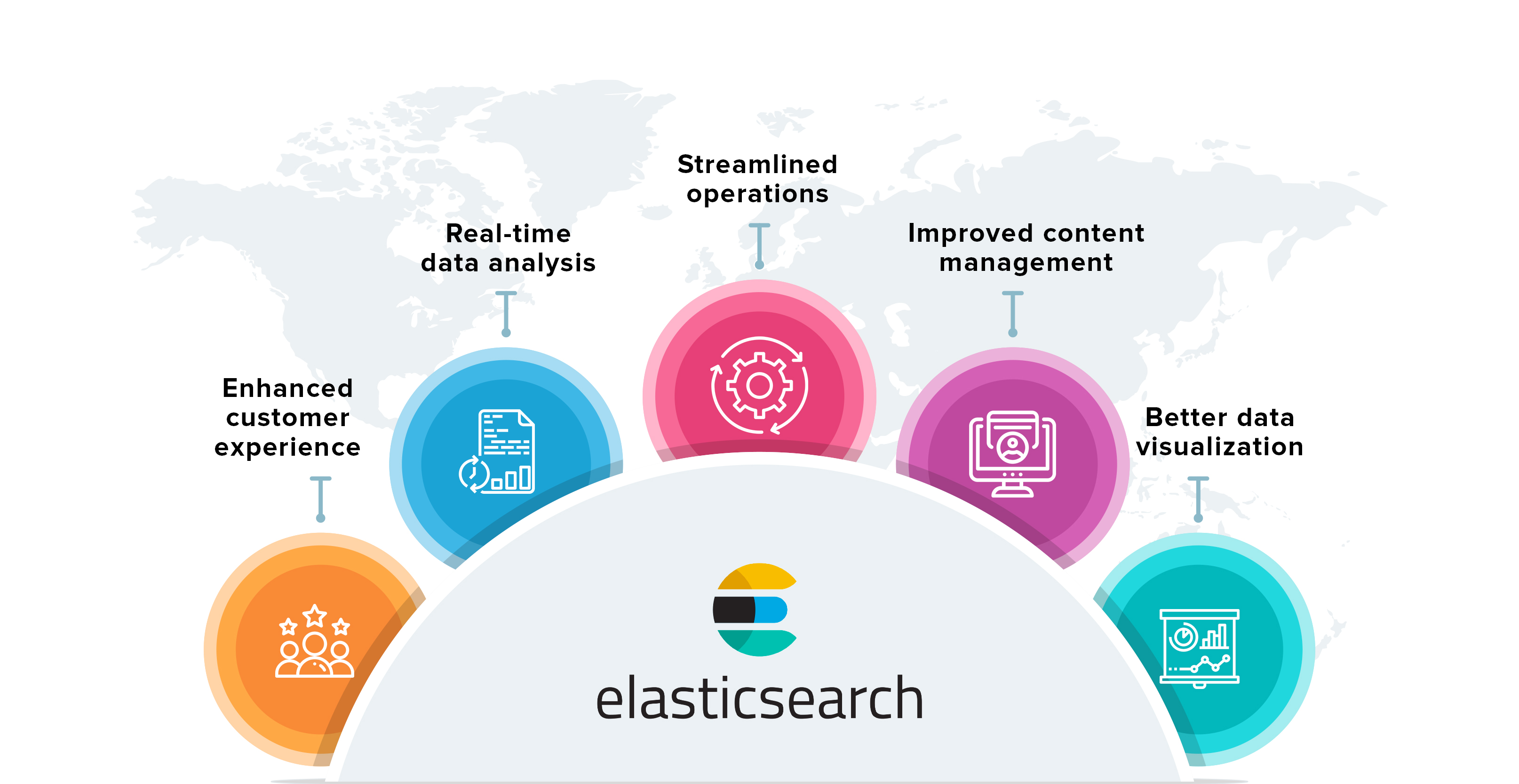 Benefits of Elasticsearch