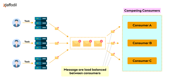 Event-Driven Architecture Pattern-1