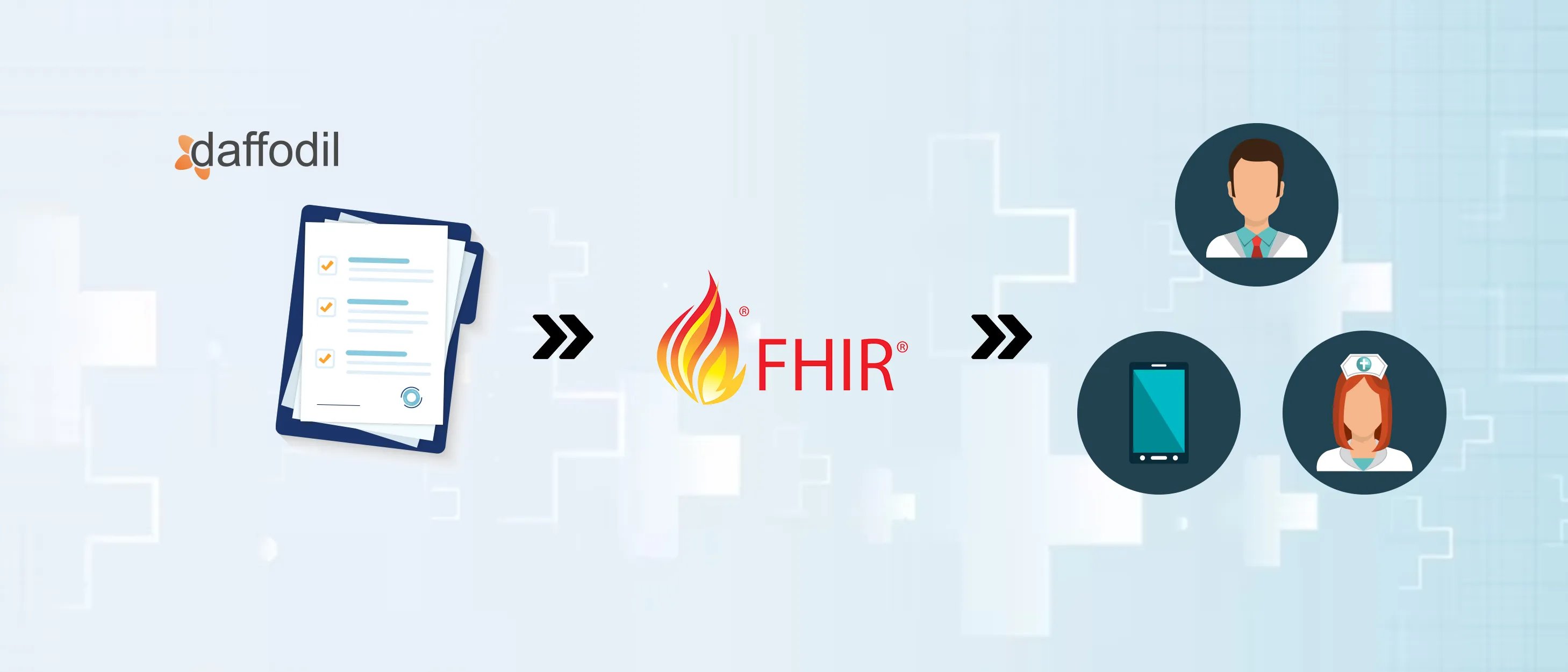 What is FHIR and how can it benefit the Healthcare system