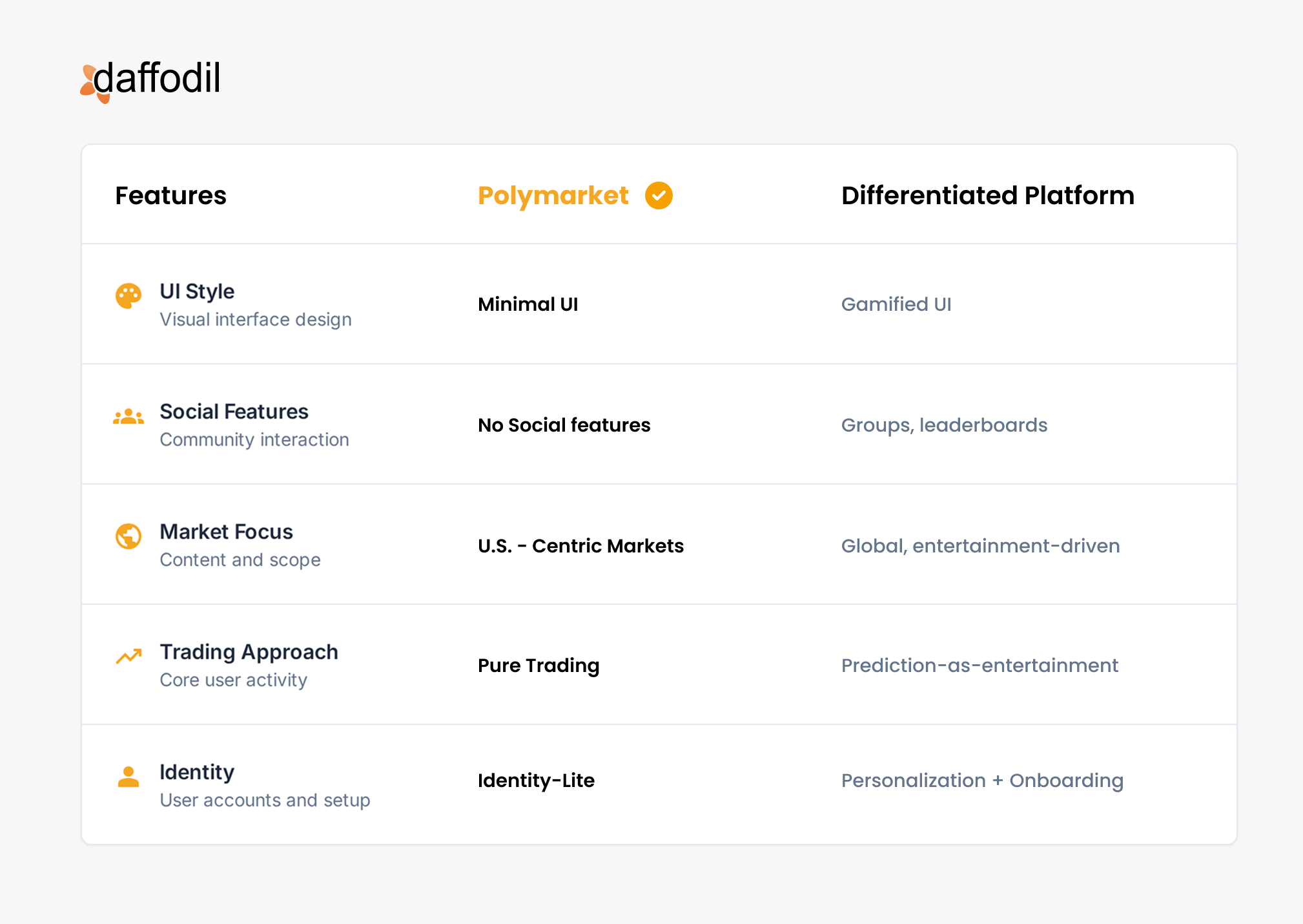 Polymarket Vs Other Platform Feature Comparison