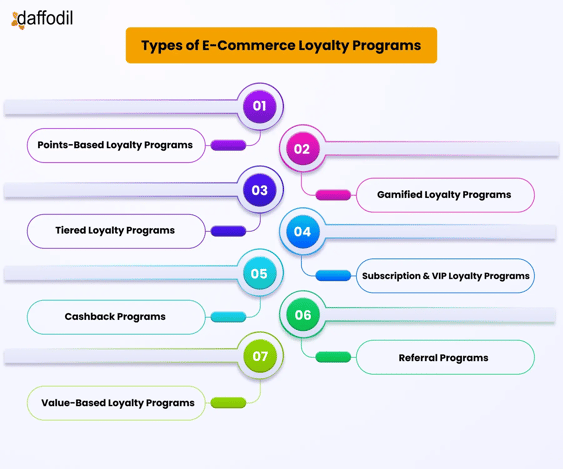 types of e-commerce loyalty programs