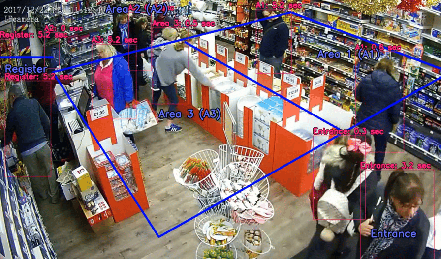 7 Ways Computer Vision Can Boost Your Retail Business
