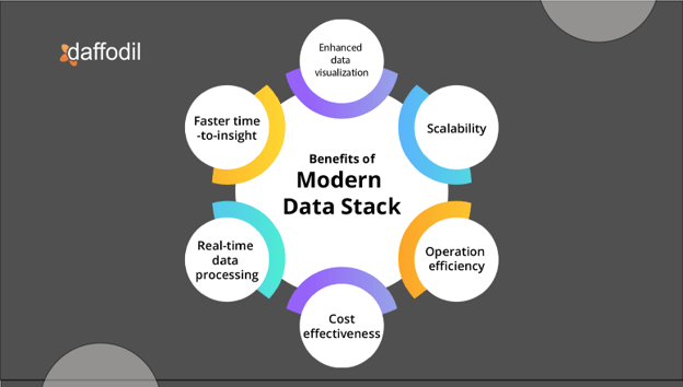 Benefits of modern data stack