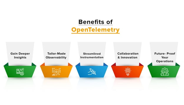 Benefits of OpenTelemetry