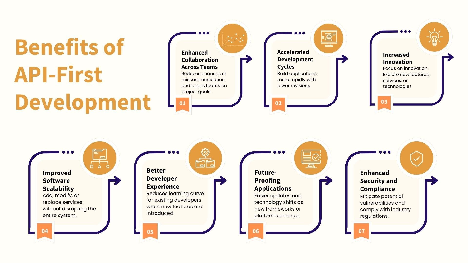 Green Illustrative Process Mapping Mind Map (1)