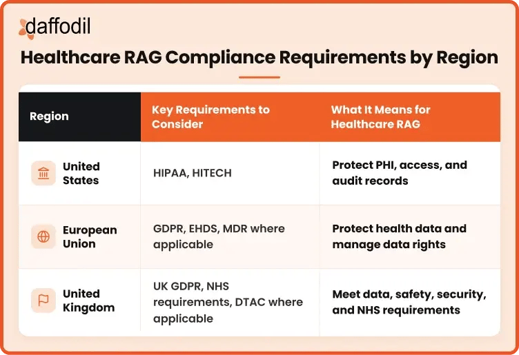 Healthcare RAG Compliance