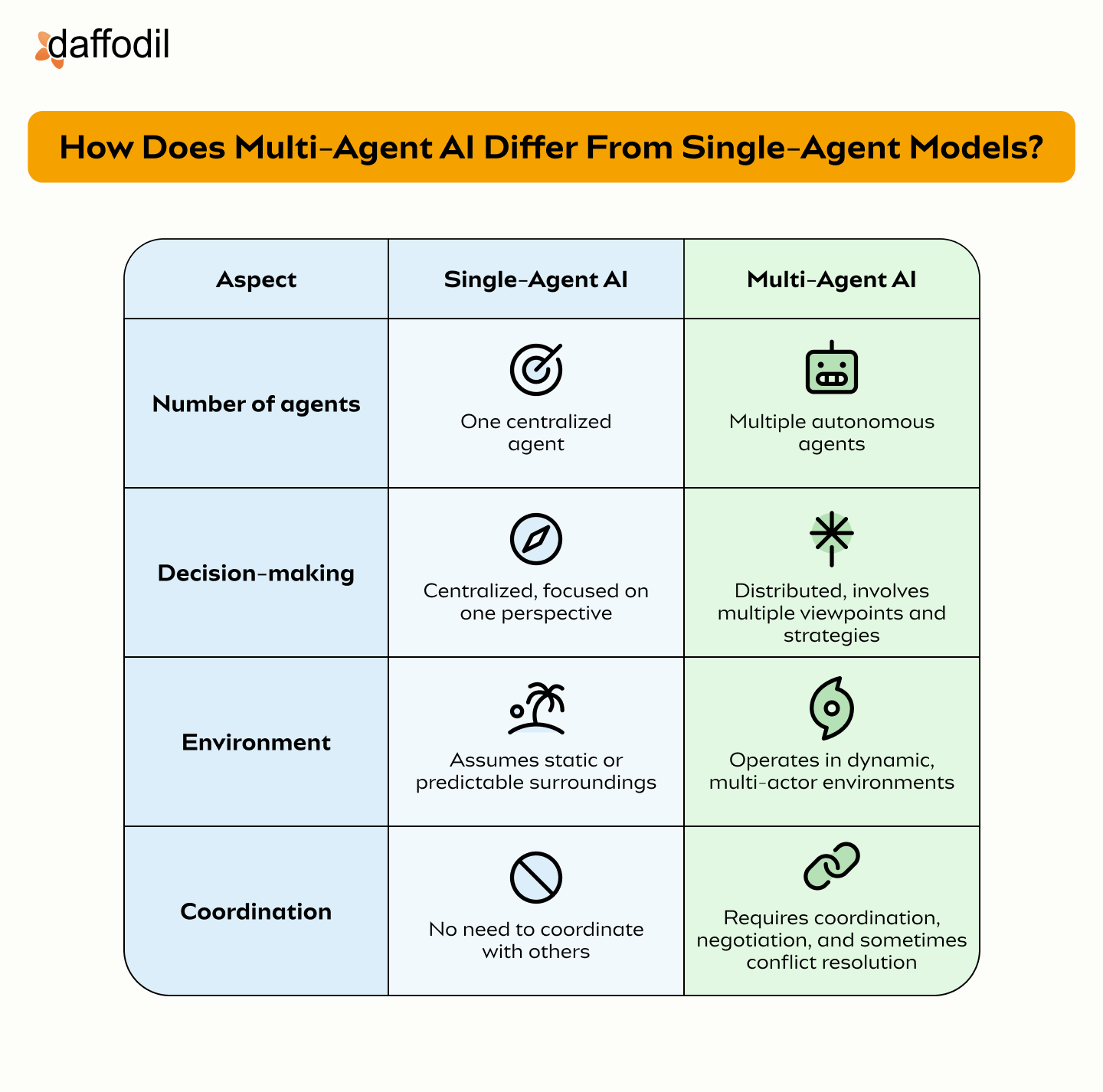 Rise of Multi-Agent AI Systems: What You Need to Know?