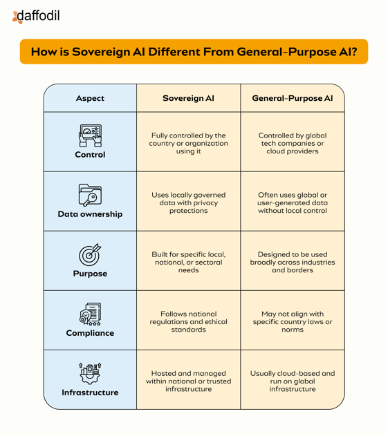 How is Sovereign AI Different From General-Purpose AI