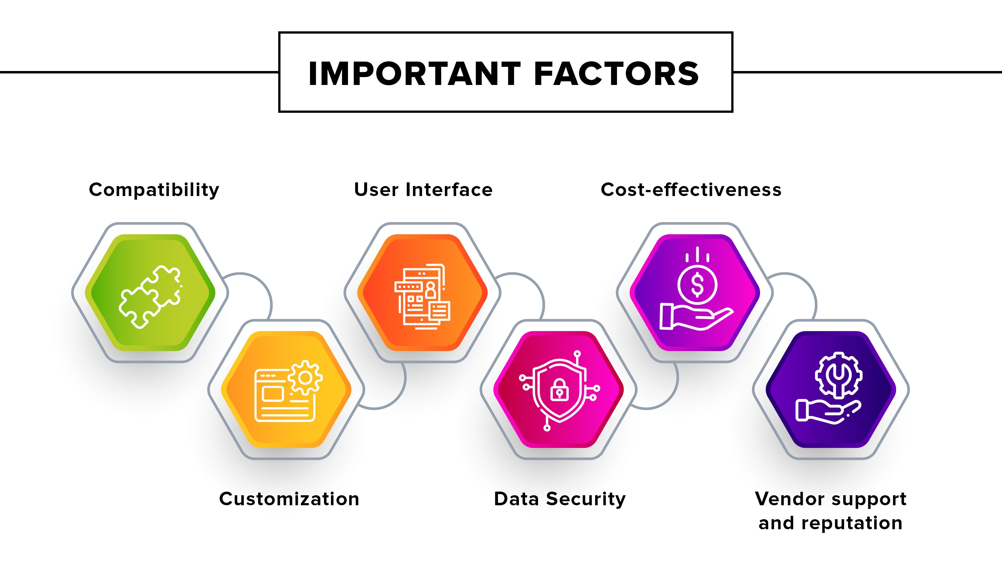 Important Factors