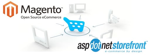 5 Considerations Before Developing an eCommerce Website 1