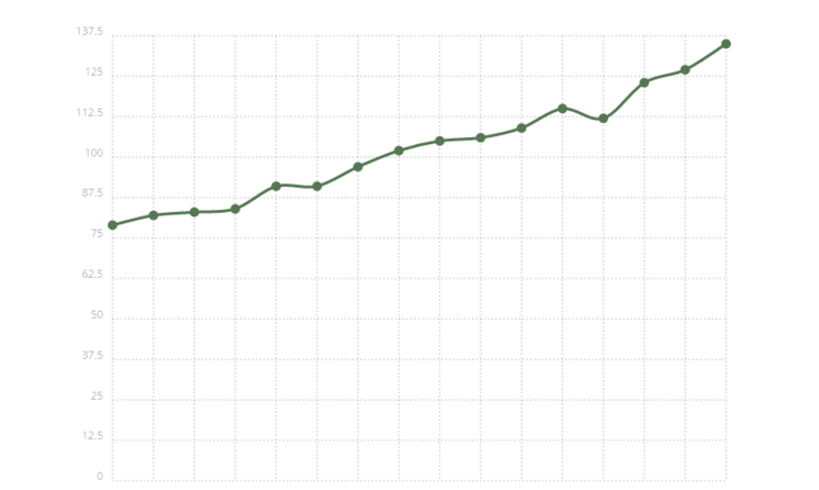 CMS Usage in ecommerce Industry 1