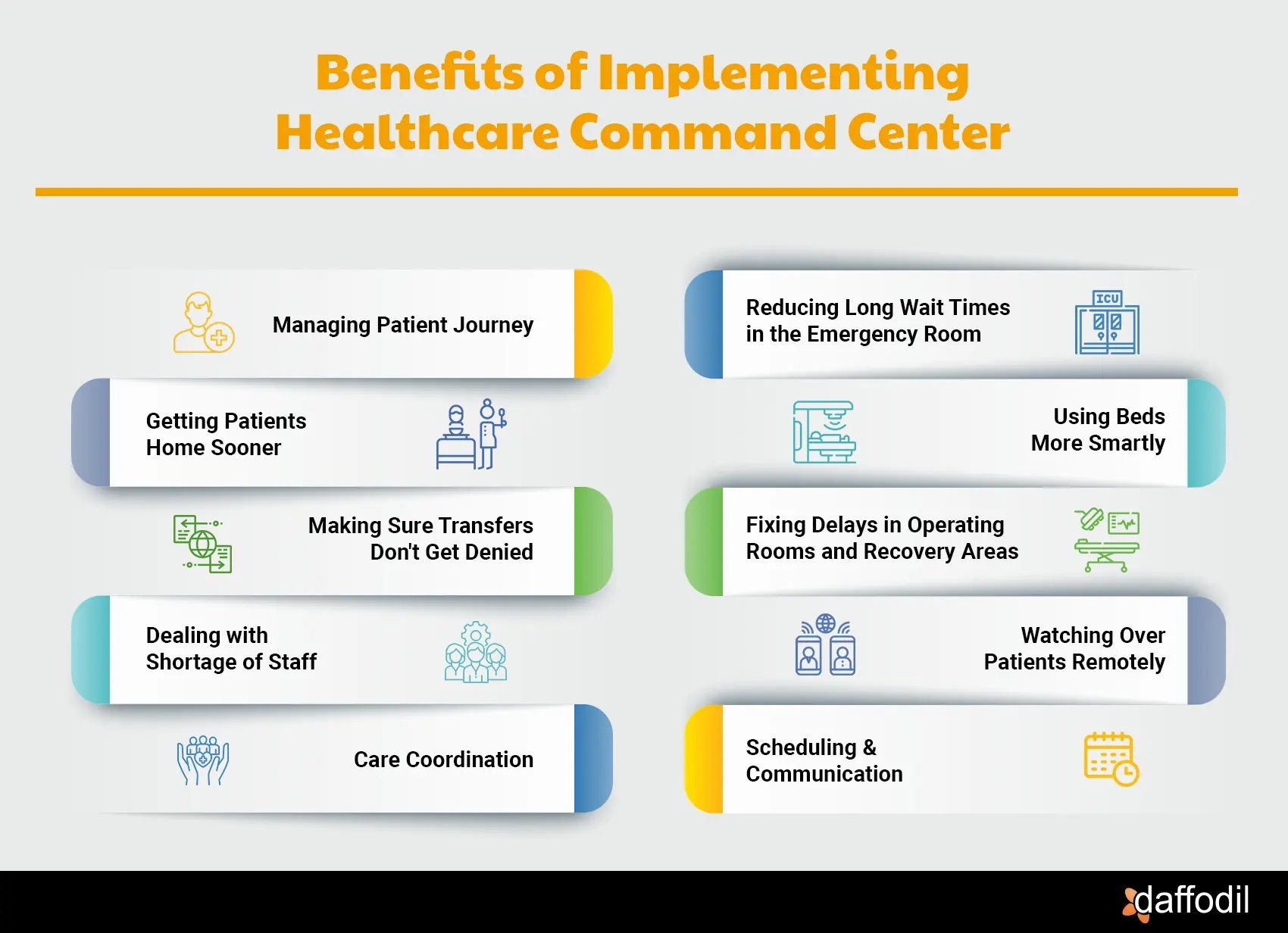 Benefits of implementing Healthcare Command Center
