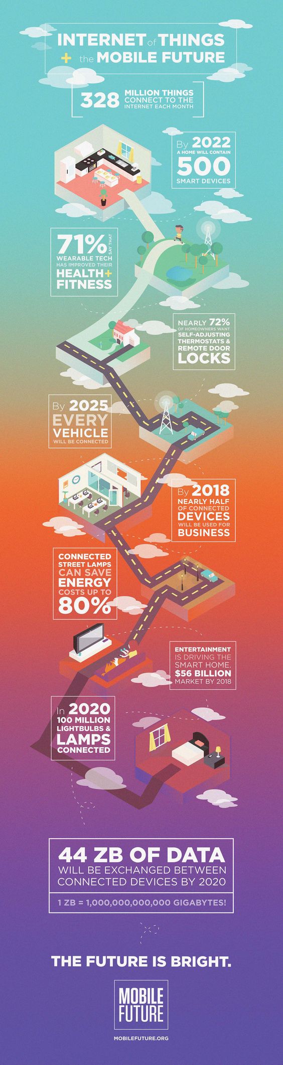 Numbers Defining the Future of Internet of Things (IoT) [INFOGRAPHIC]