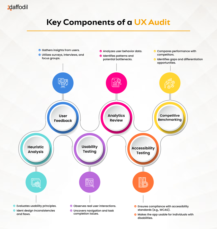 Key Components of a UX Audit