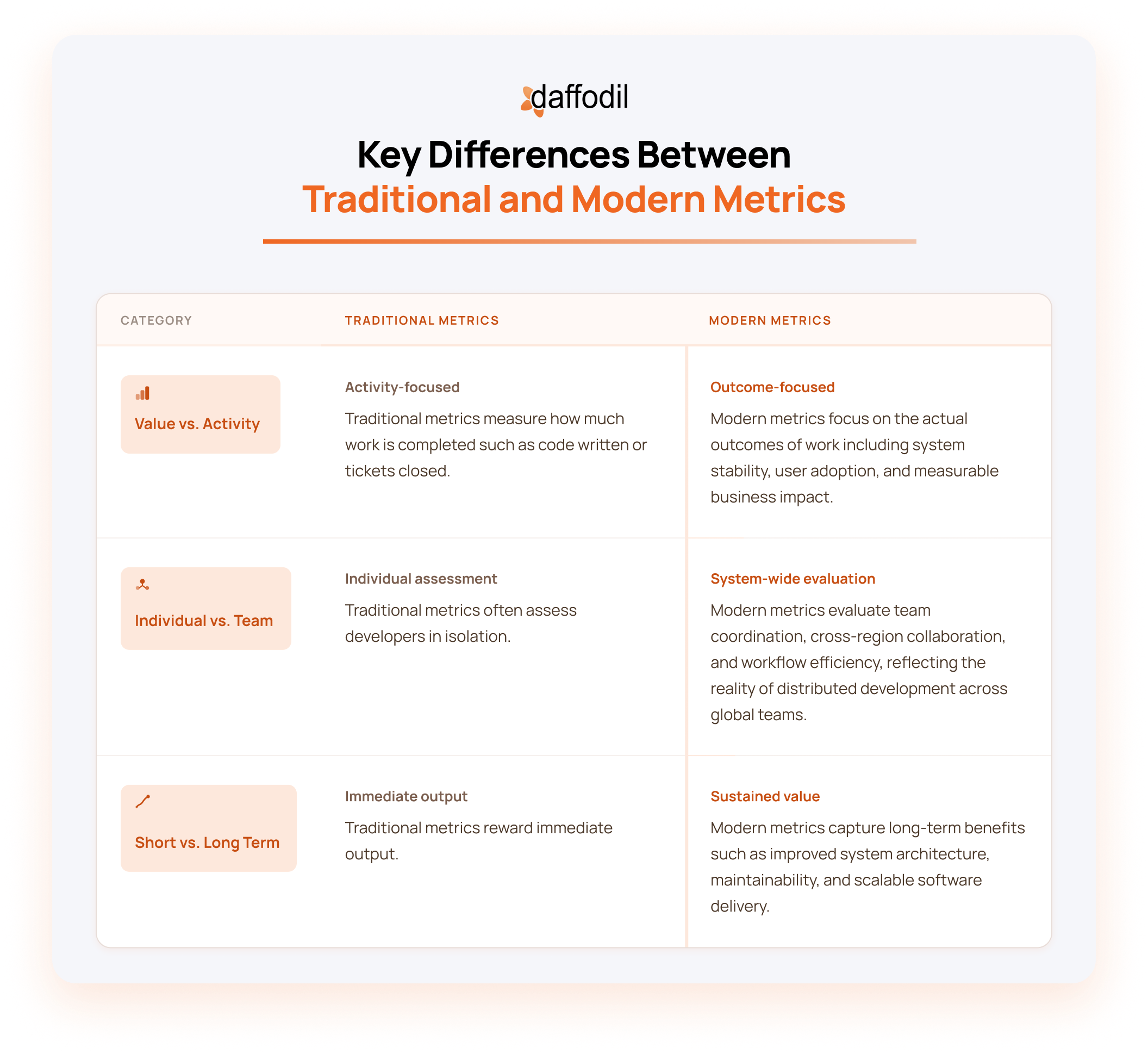 Key Differences Between Traditional and Modern Metrics