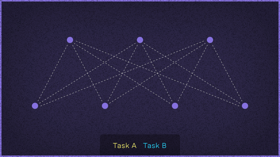 Learning process for two tasks using EWC