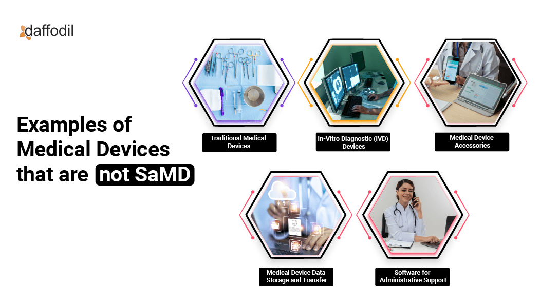 Examples of medical devices that are NOT SaMD