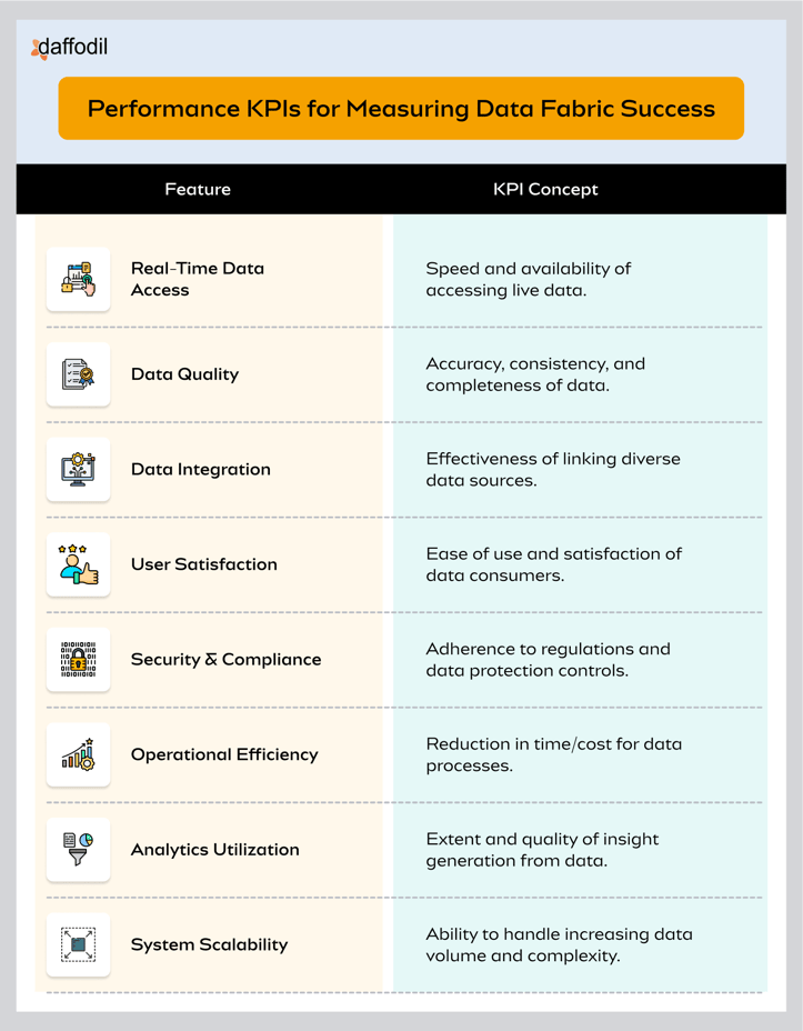 Performance KPIs for Measuring Data Fabric Success