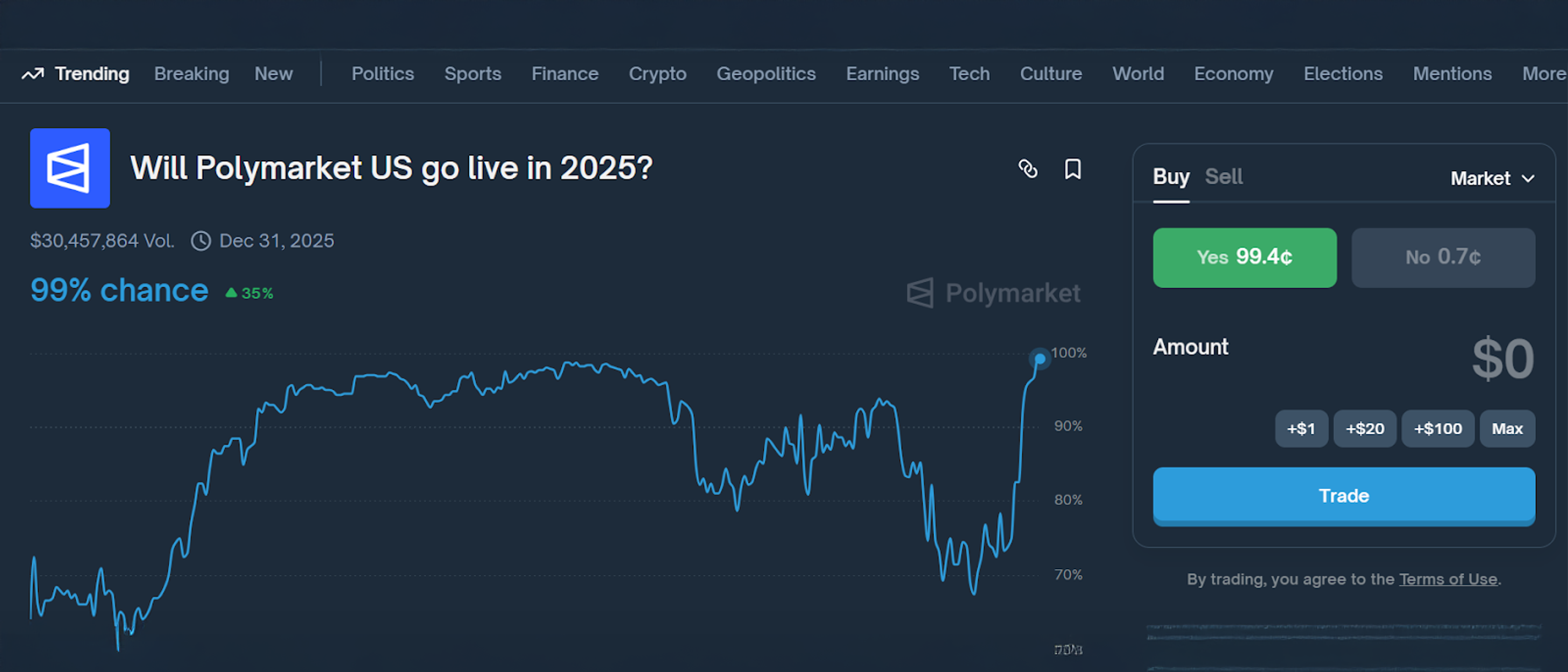 how does polymarket work