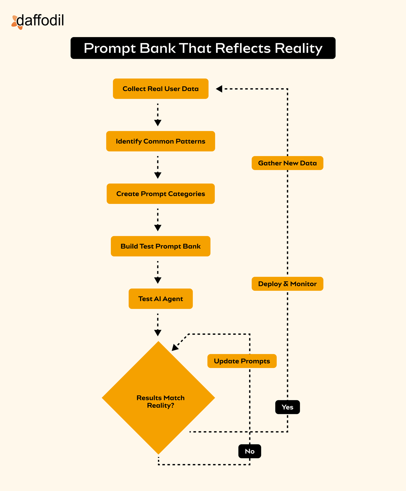 Testing Your AI Agent: 6 Strategies That Definitely Work