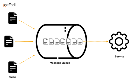 Queue-based Architecture Pattern