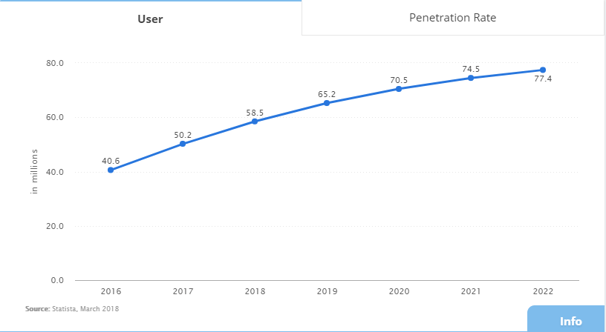 Ride Sharing  in US