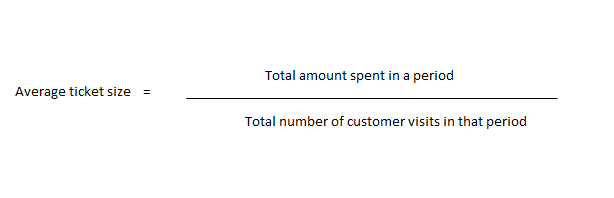 Average ticket size