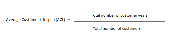 Average Customer Lifespan (ACL)