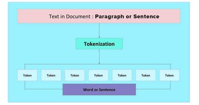 7 Key NLP Techniques For Data Extraction