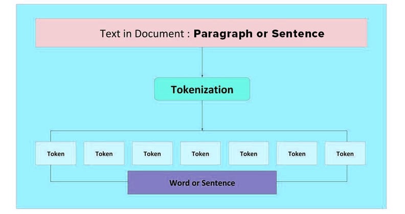 Token