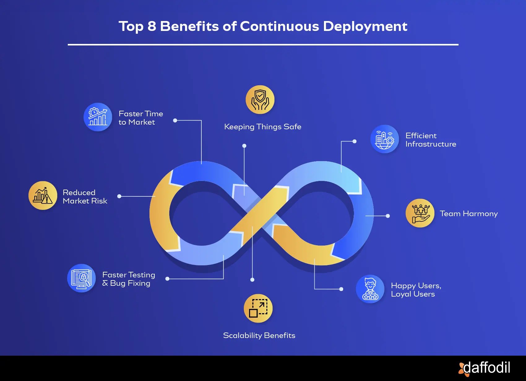 Top 8 Benefits of Continuous Deployment