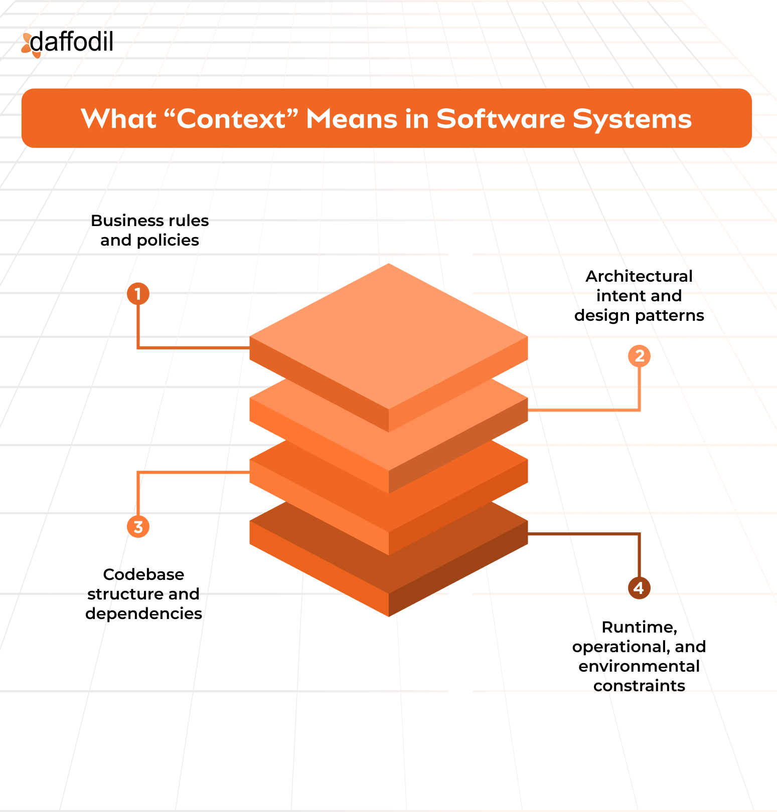 What Context Means in Software Systems