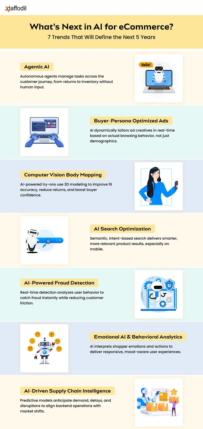 What’s Next in AI for eCommerce_ 5 Trends That Will Define the Next 5 Years-min 1 copy
