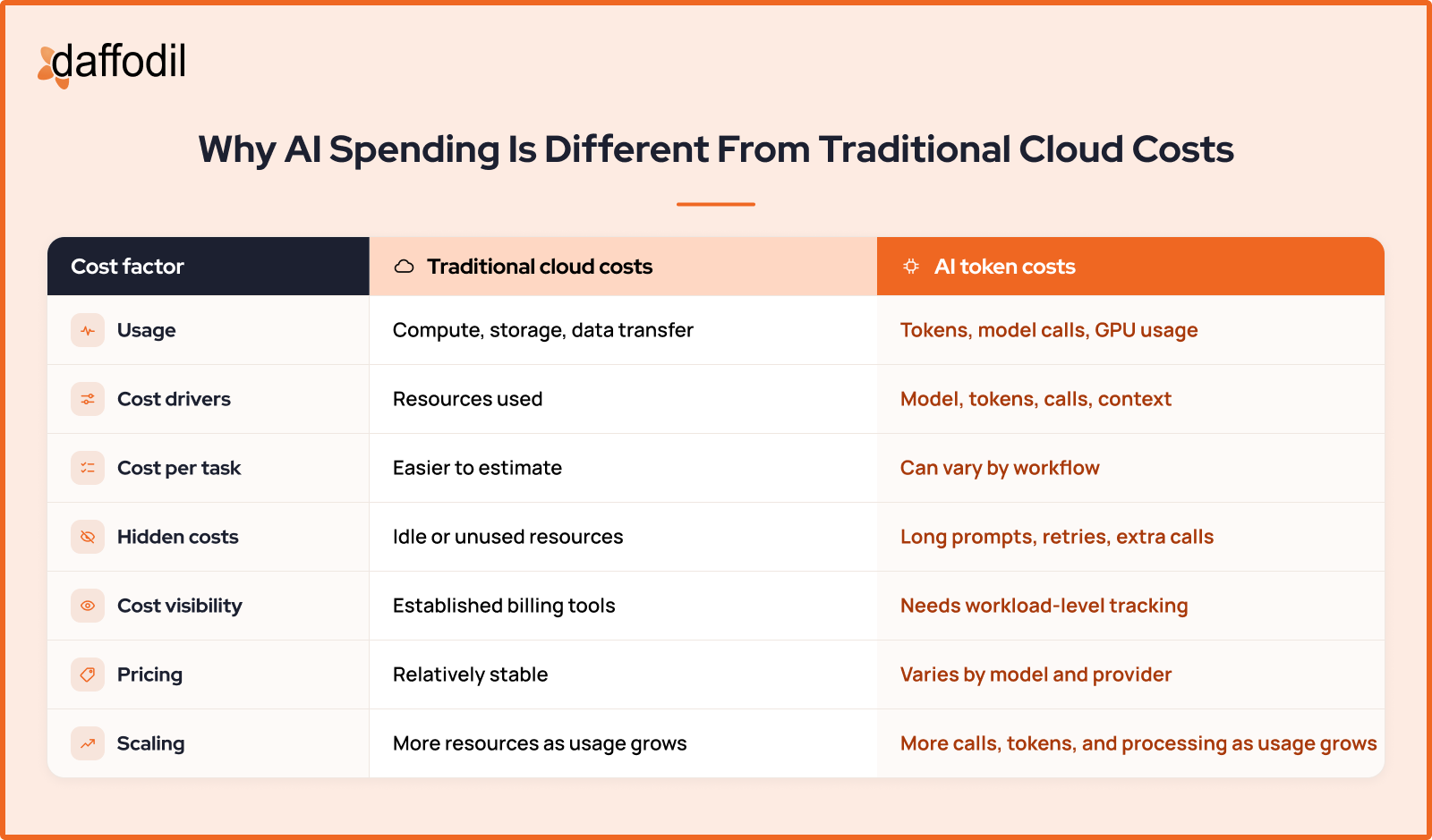 Why AI spending is different from Traditional Cloud Cost-1