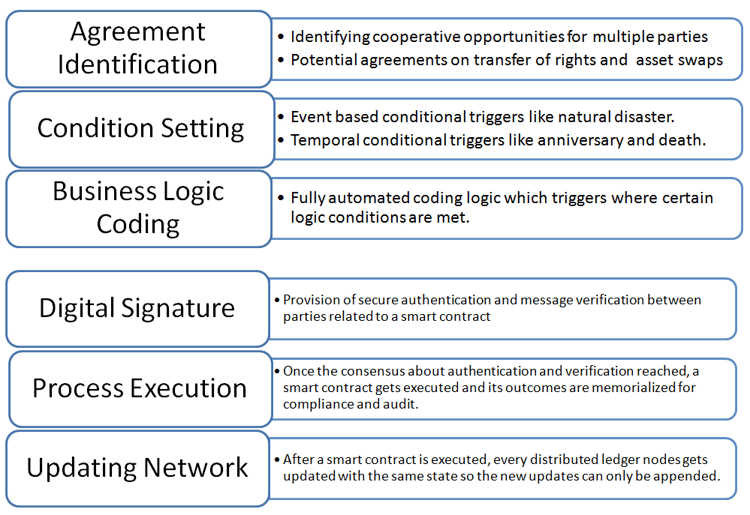 anatomy_of_smart_contracts.png