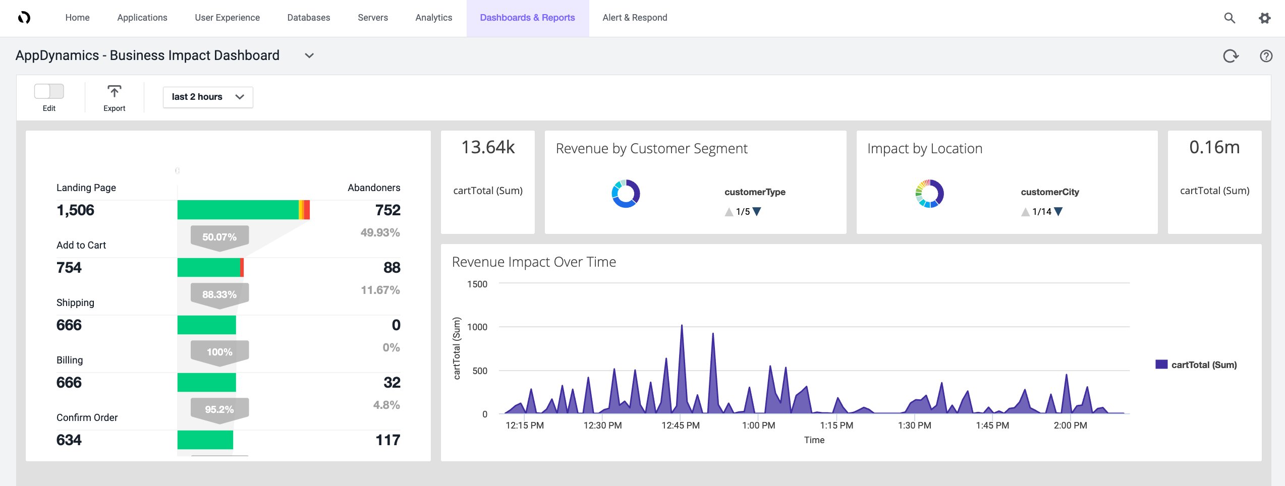 app-dynamics-business-impact-dashboard